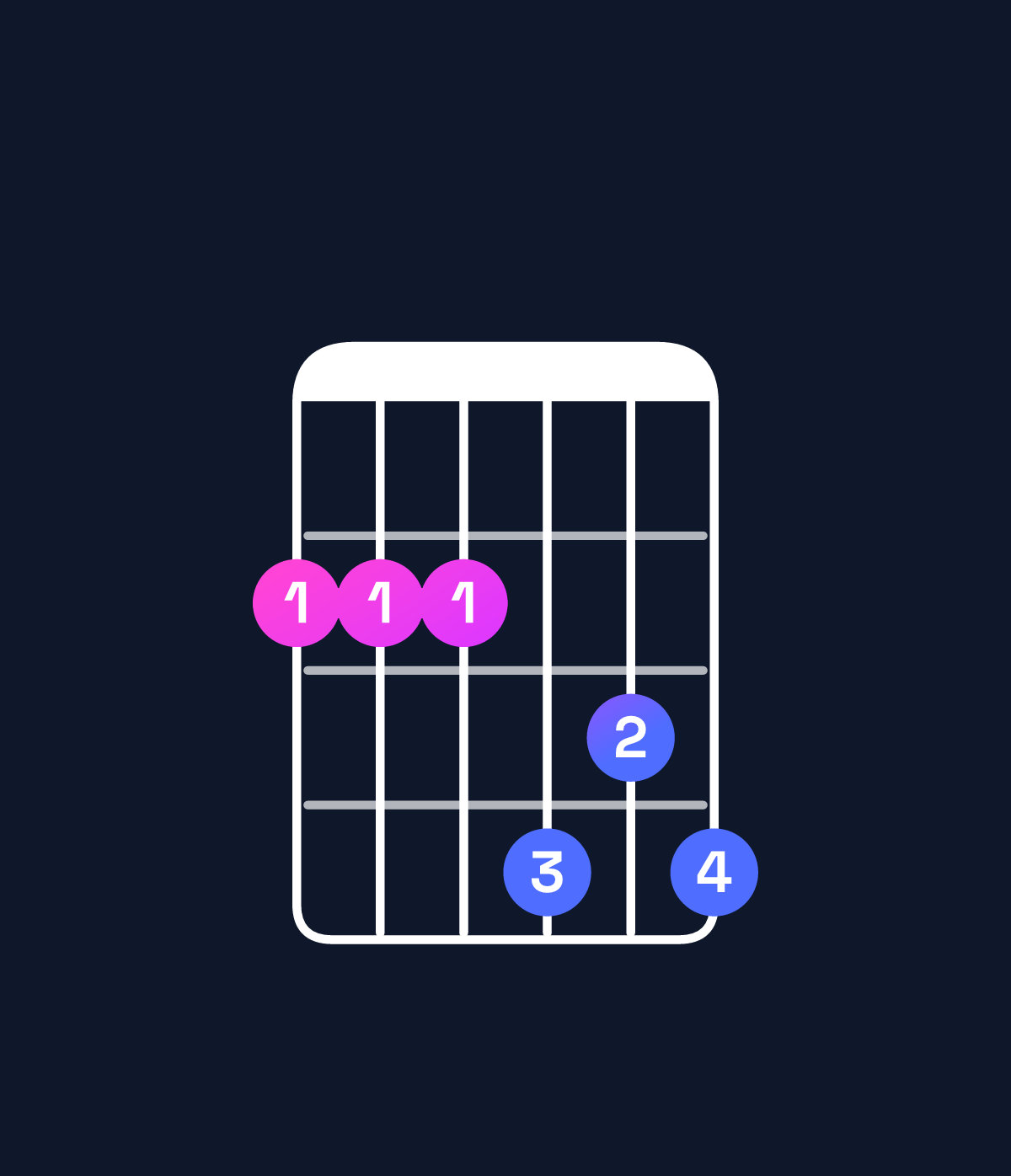 Chord chart for How to play E9 / F♯ (4th inversion) chord on guitar — Shape 222434 | Guitar Wiz
