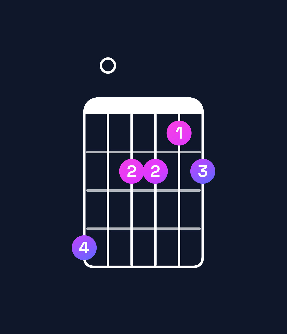 Chord chart for How to play F augmented 7th flat 9th chord on guitar — Shape d0bbab | Guitar Wiz