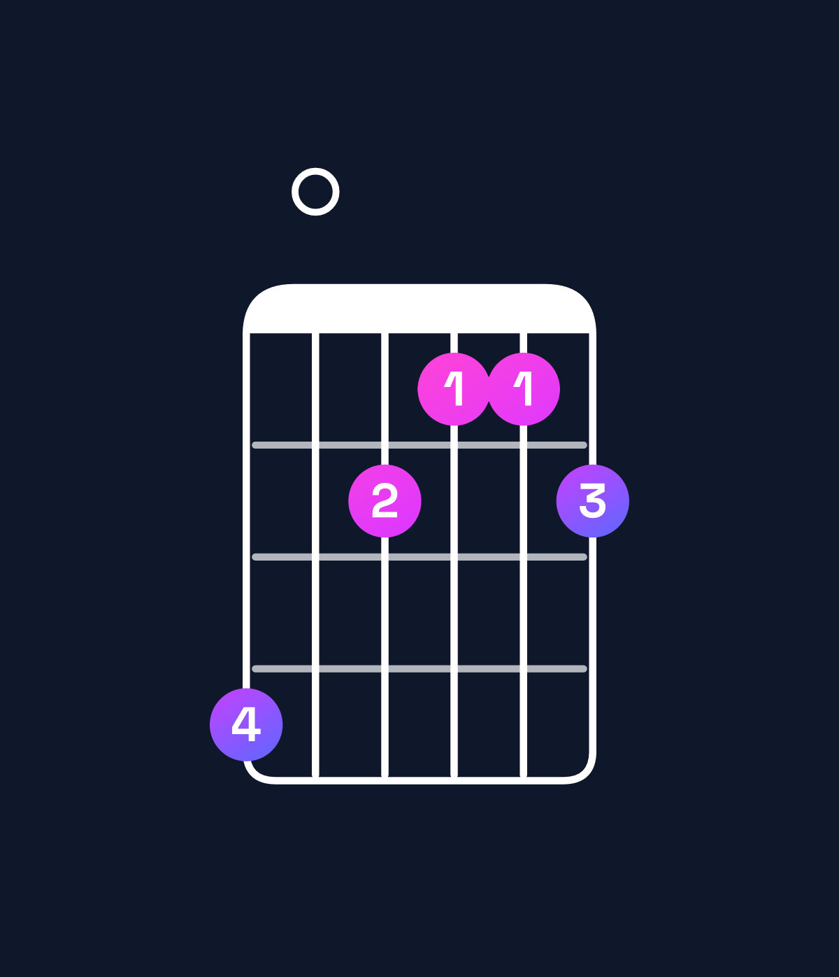 Chord chart for How to play F augmented 7th chord on guitar — Shape d0baab | Guitar Wiz