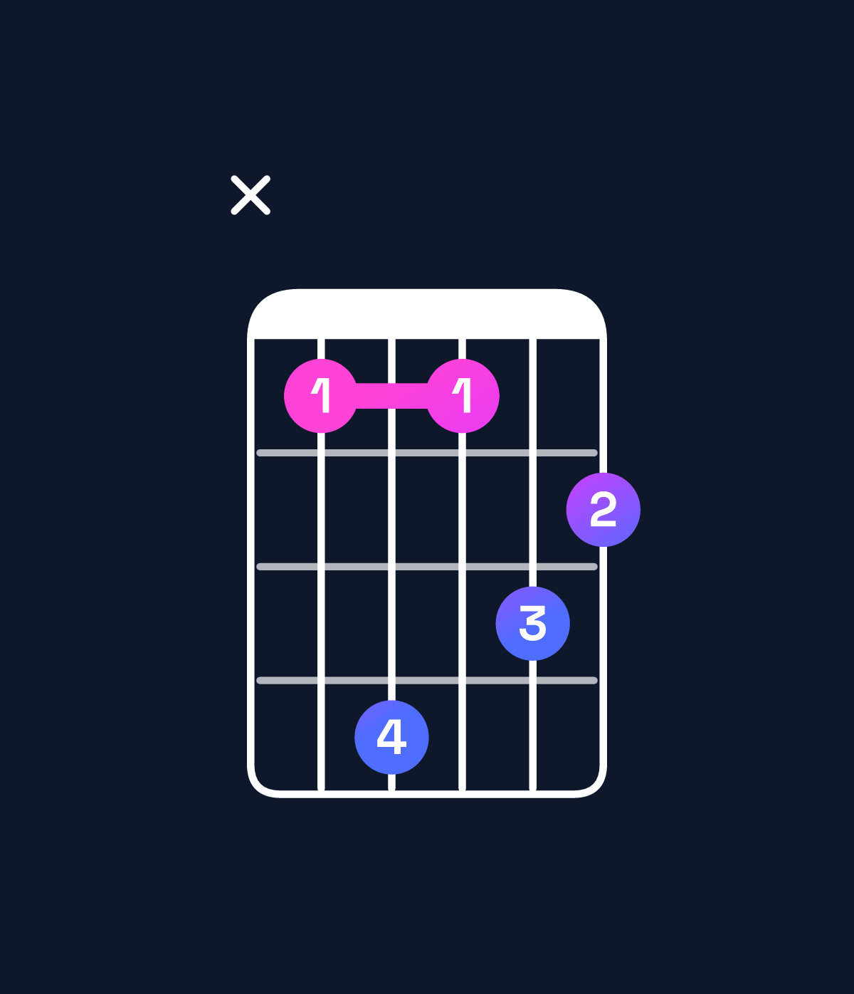 Chord chart for How to play F augmented 7th chord on guitar — Shape x8b8a9 | Guitar Wiz