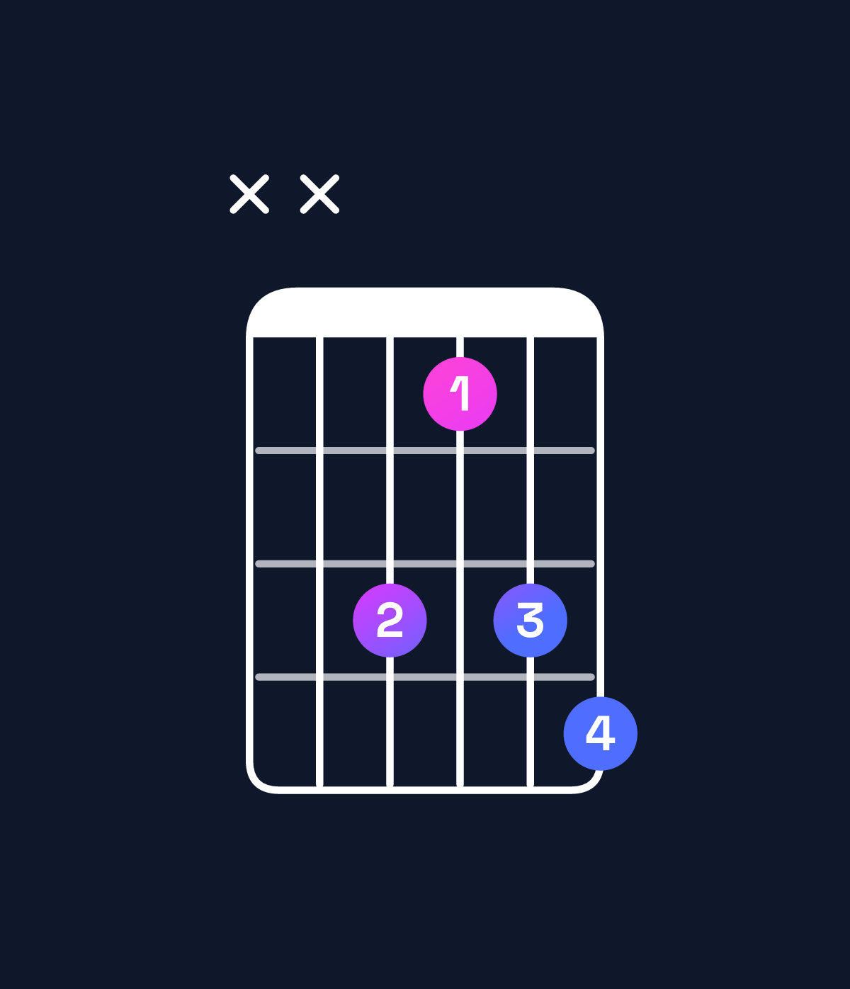 Chord chart for How to play F diminished / A♭ (1st inversion) chord on guitar — Shape xx6467 | Guitar Wiz