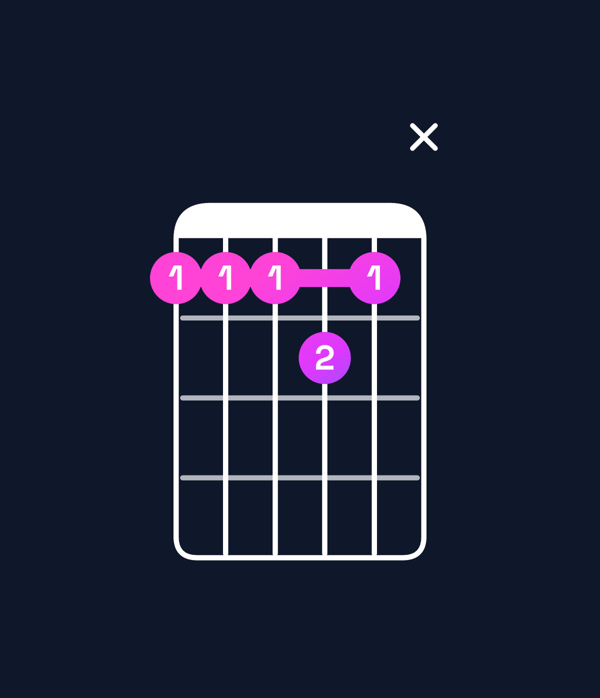 Chord chart for How to play F dominant 7th add 11 chord on guitar — Shape 11121x | Guitar Wiz