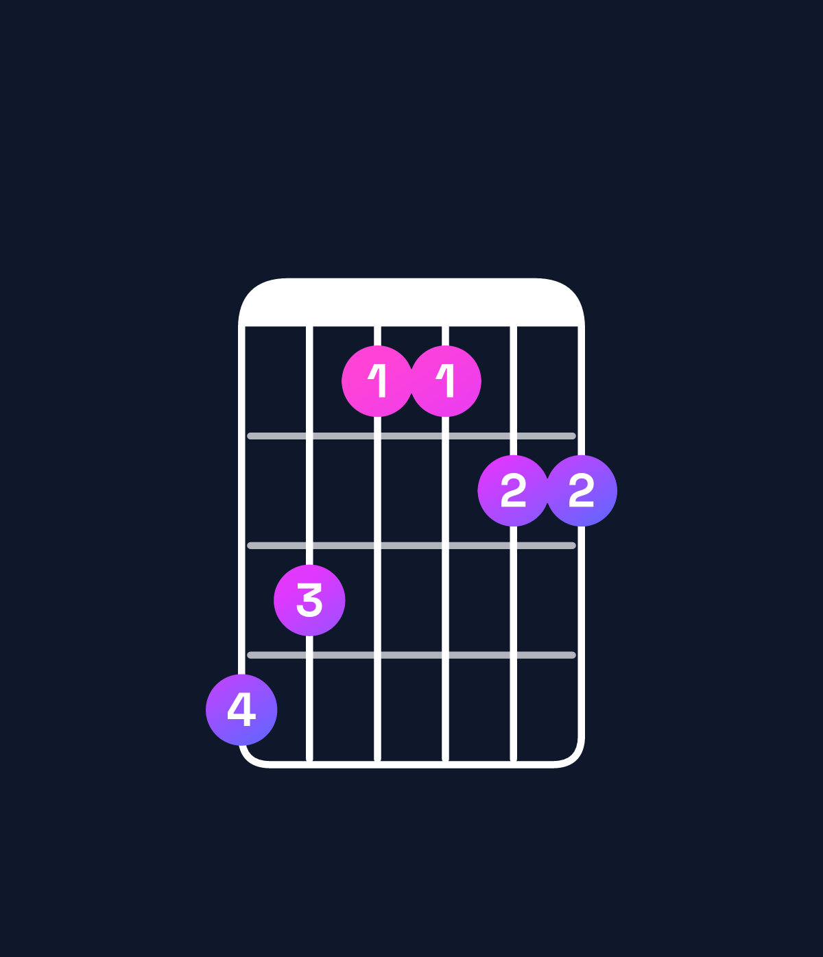 Chord chart for How to play F dominant 7th add 11 chord on guitar — Shape dcaabb | Guitar Wiz