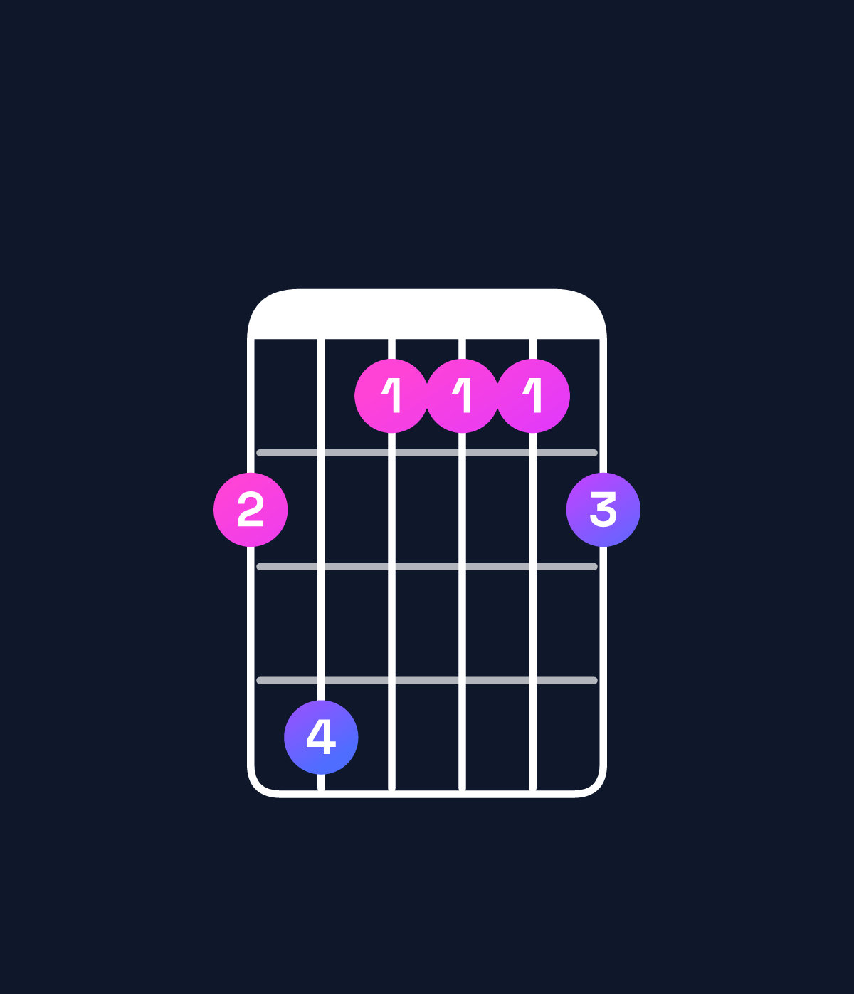 Chord chart for How to play F dominant 7th add 11 / E♭ (3rd inversion) chord on guitar — Shape bdaaab | Guitar Wiz