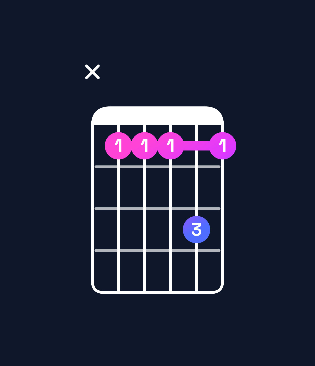 Chord chart for How to play F dominant 7th add 11 chord on guitar — Shape x888a8 | Guitar Wiz