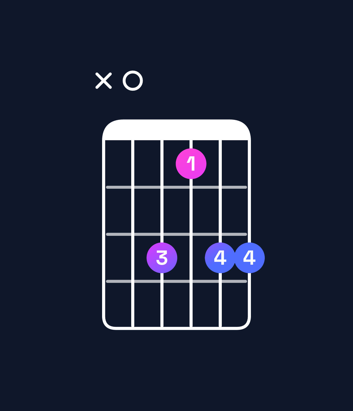 Chord chart for How to play F dominant 7th flat 9th / A (1st inversion) chord on guitar — Shape x0dbdd | Guitar Wiz