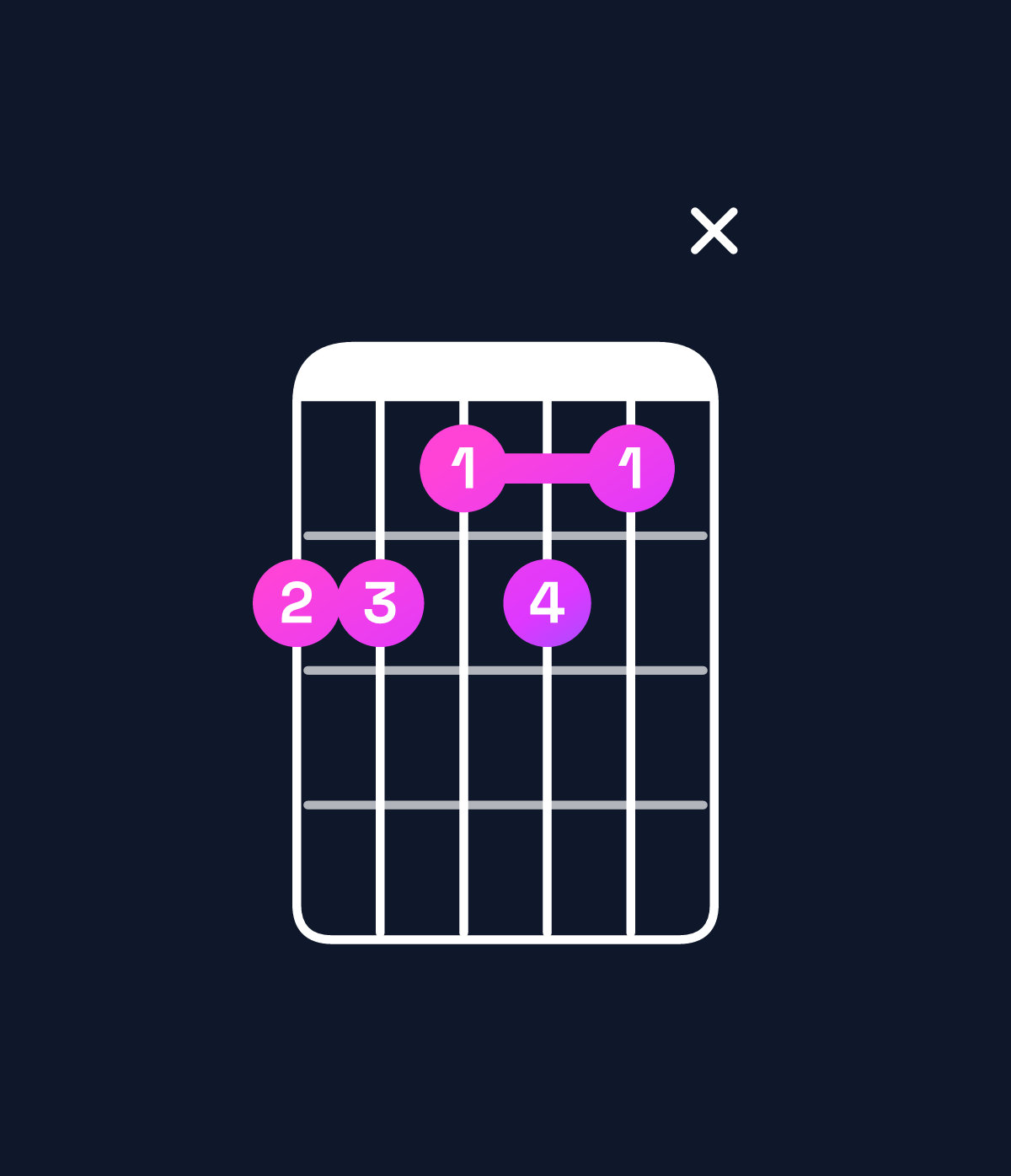 Chord chart for How to play F dominant 7th flat 9th / C (2nd inversion) chord on guitar — Shape 88787x | Guitar Wiz