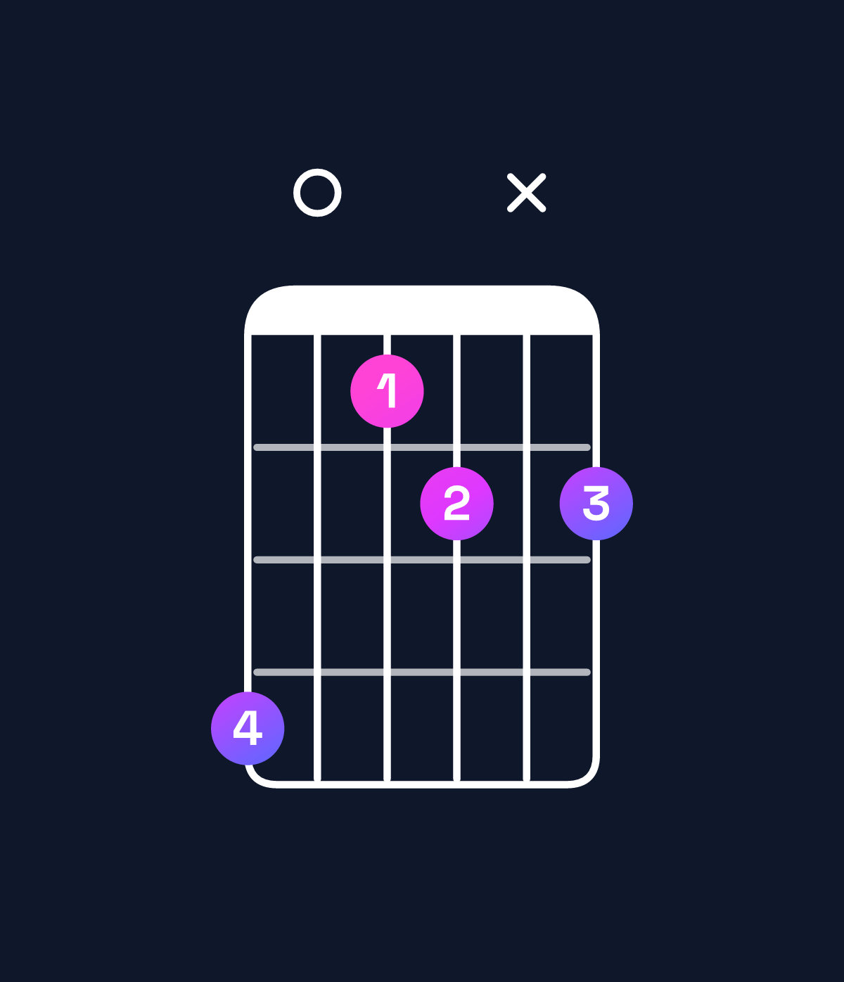 Chord chart for How to play F dominant 7th flat 9th chord on guitar — Shape d0abxb | Guitar Wiz