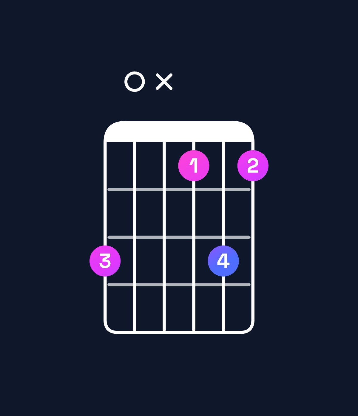 Chord chart for How to play F dominant 7th flat 9th chord on guitar — Shape d0xbdb | Guitar Wiz
