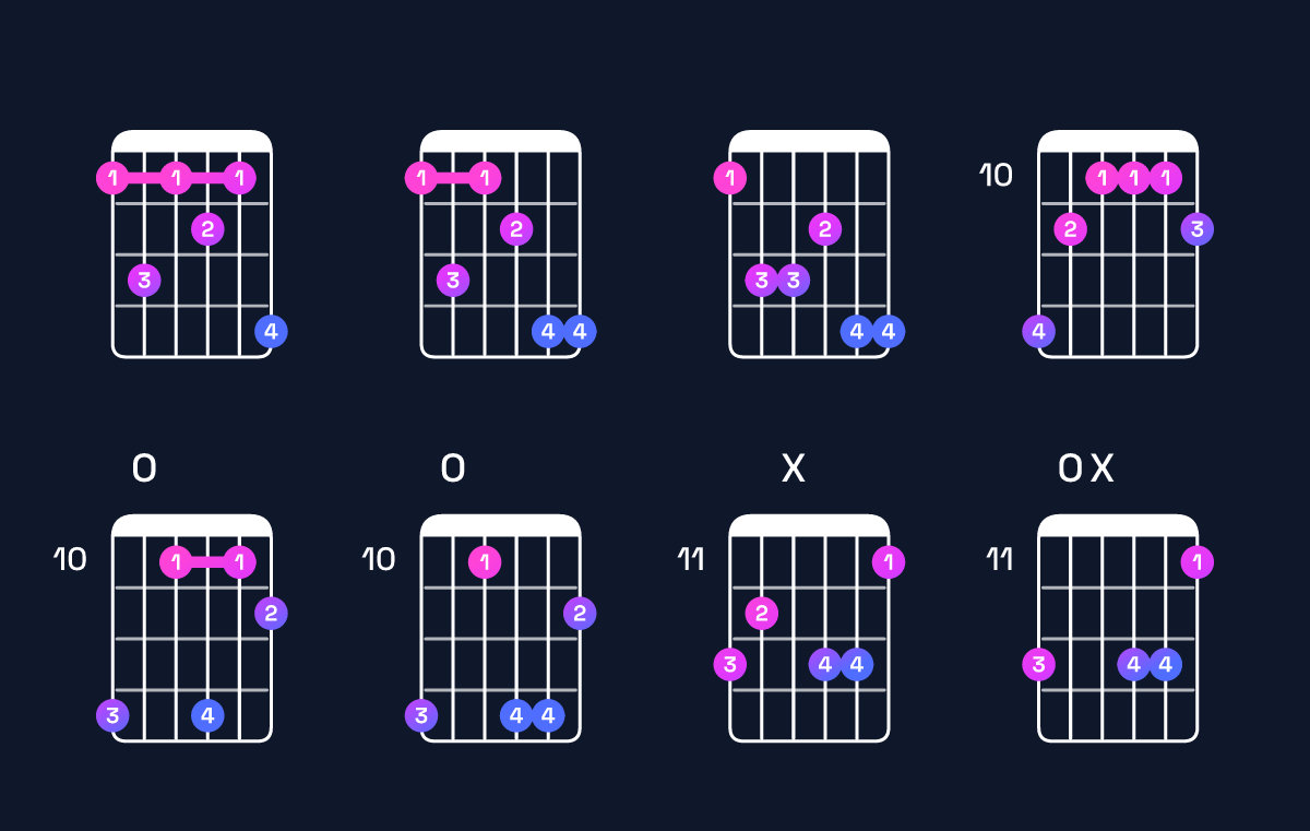 Chord chart for F dominant 7th sharp 9th Guitar Chord: Notes, Intervals, Inversions & Shapes | Guitar Wiz
