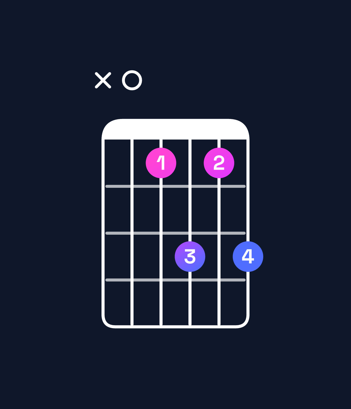 Chord chart for How to play F dominant 7th sharp 9th / A (1st inversion) chord on guitar — Shape x06868 | Guitar Wiz