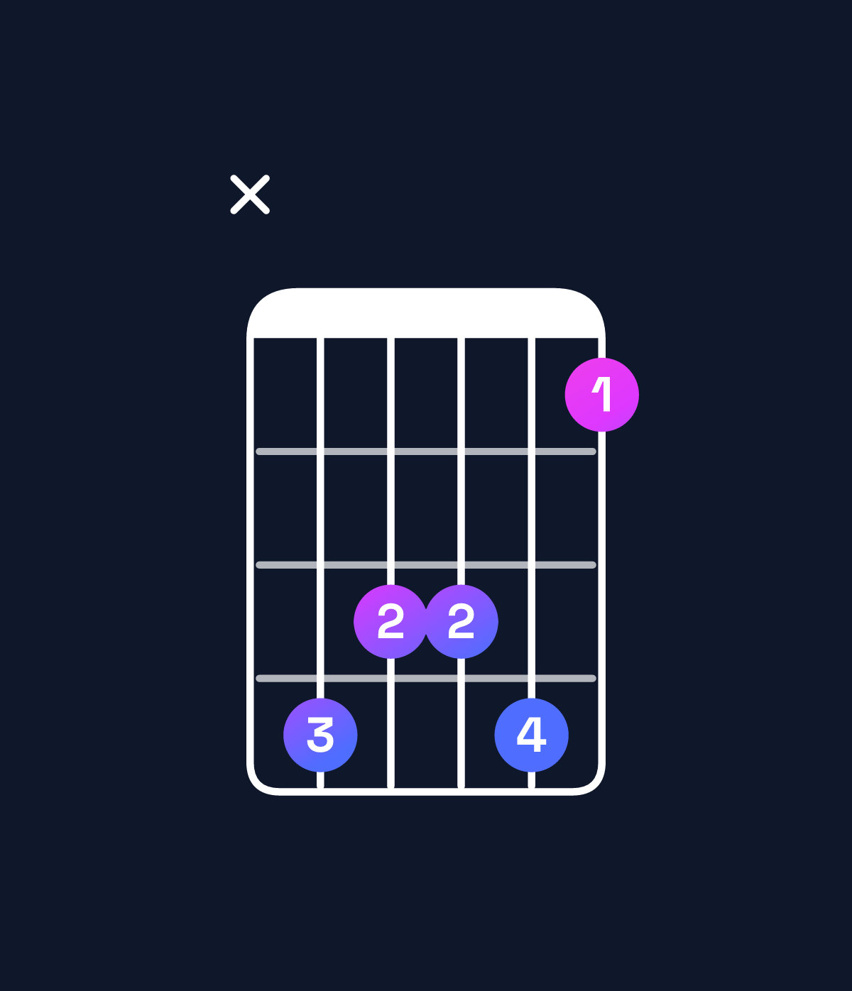 Chord chart for How to play F dominant 7th suspended 2nd / E♭ (3rd inversion) chord on guitar — Shape x65563 | Guitar Wiz