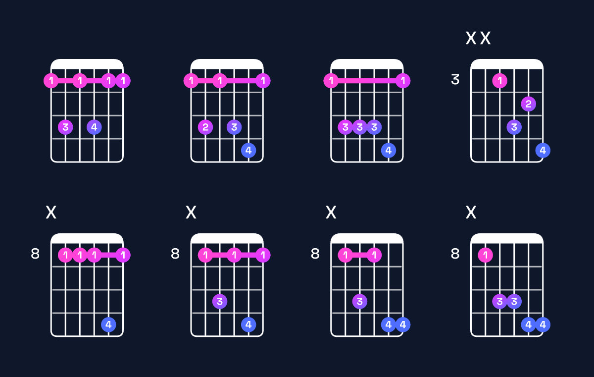 Chord chart for F dominant 7th suspended 4th Guitar Chord: Notes, Intervals, Inversions & Shapes | Guitar Wiz