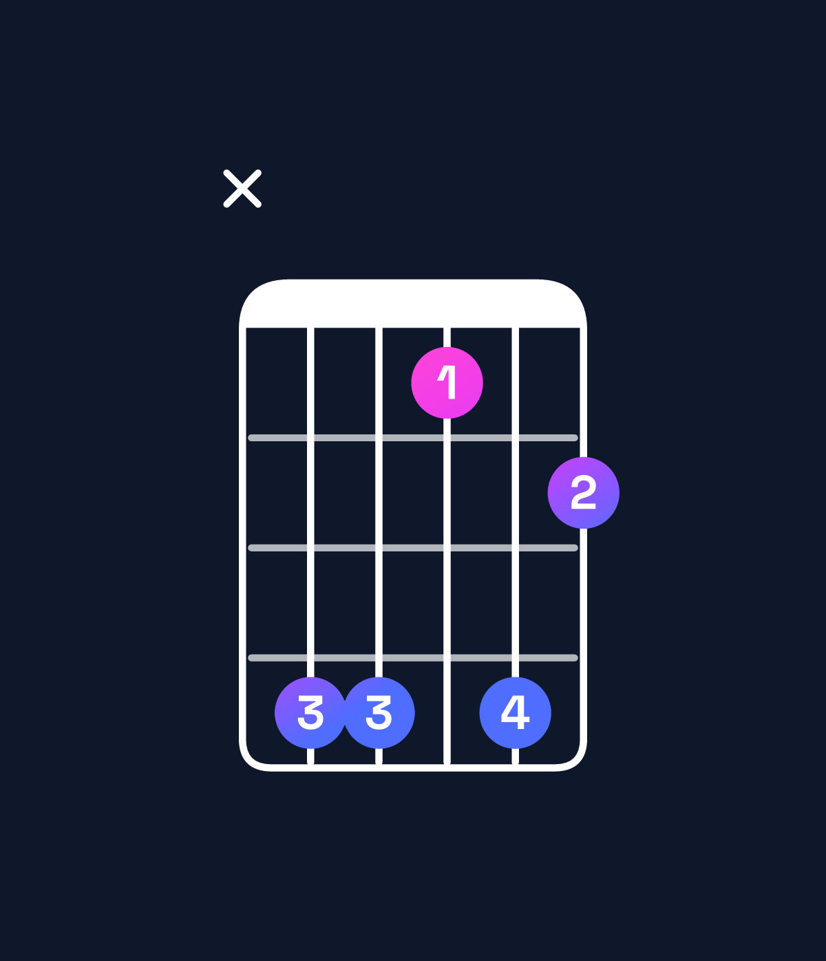 Chord chart for How to play F dominant 7th suspended 4th / B♭ (1st inversion) chord on guitar — Shape xddadb | Guitar Wiz