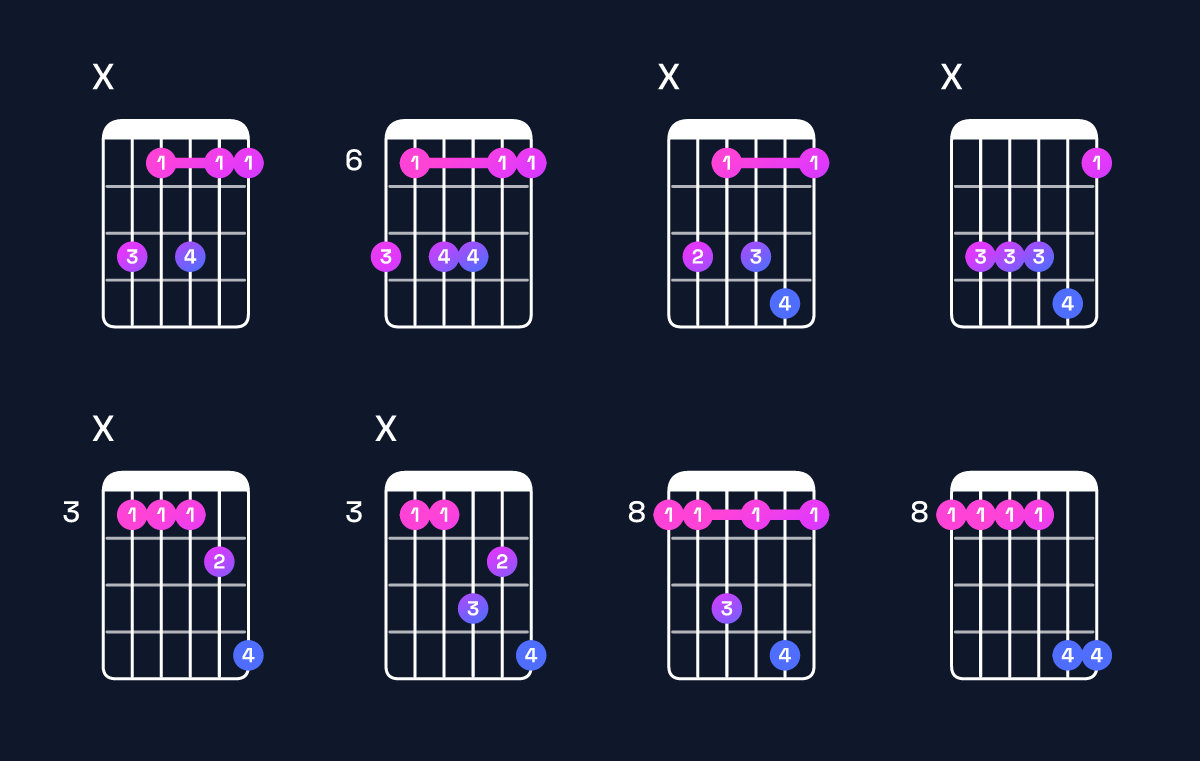 Chord chart for F dominant 7th suspended 4th / C (2nd inversion) Guitar Chord: Notes, Shapes & Bass Note | Guitar Wiz