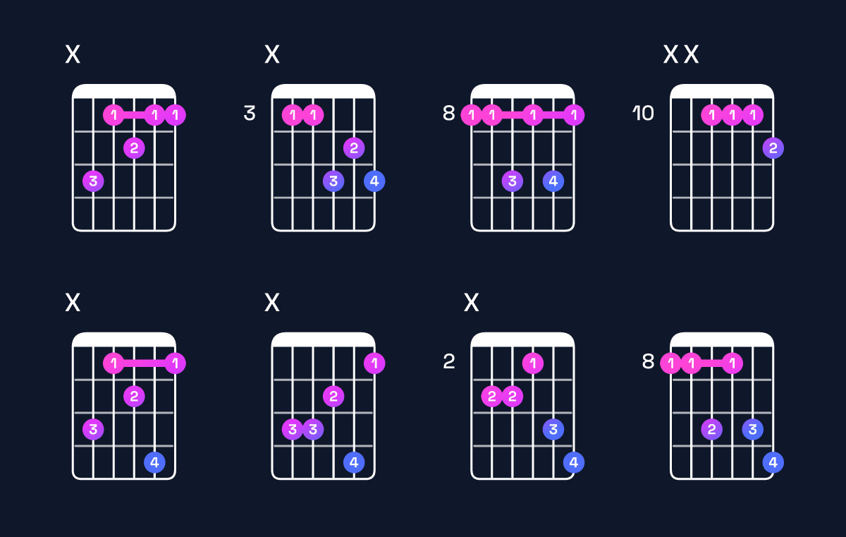 Chord chart for F dominant 7th / C (2nd inversion) Guitar Chord: Notes, Shapes & Bass Note | Guitar Wiz