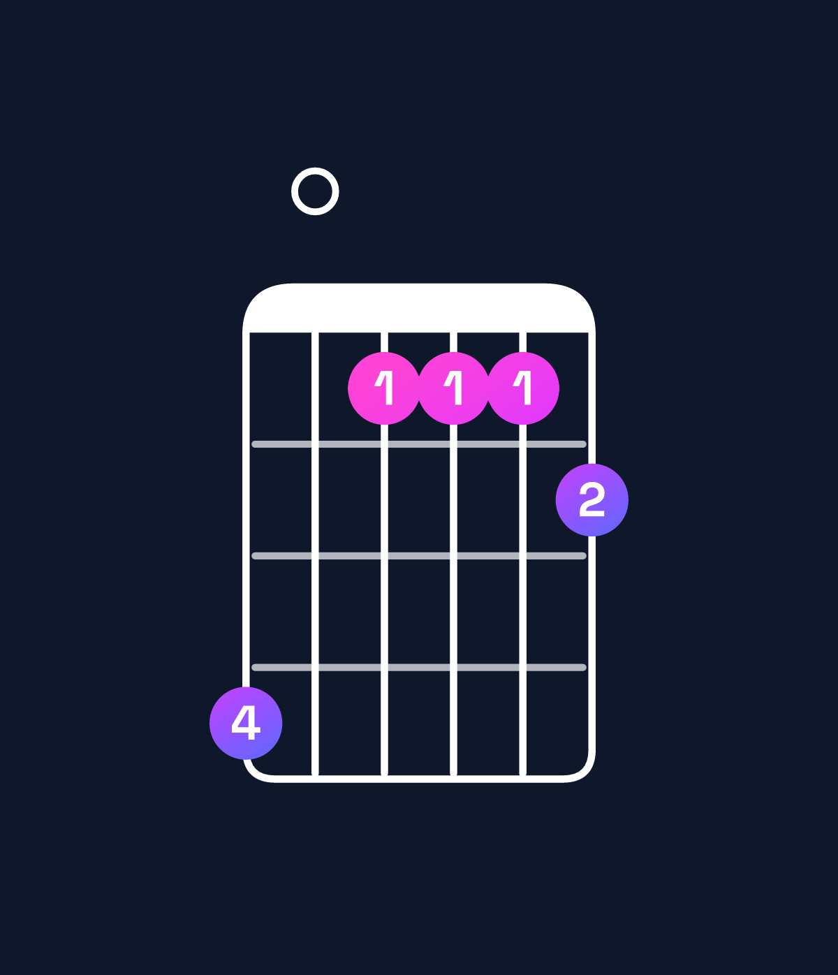 Chord chart for How to play F dominant 7th chord on guitar — Shape d0aaab | Guitar Wiz