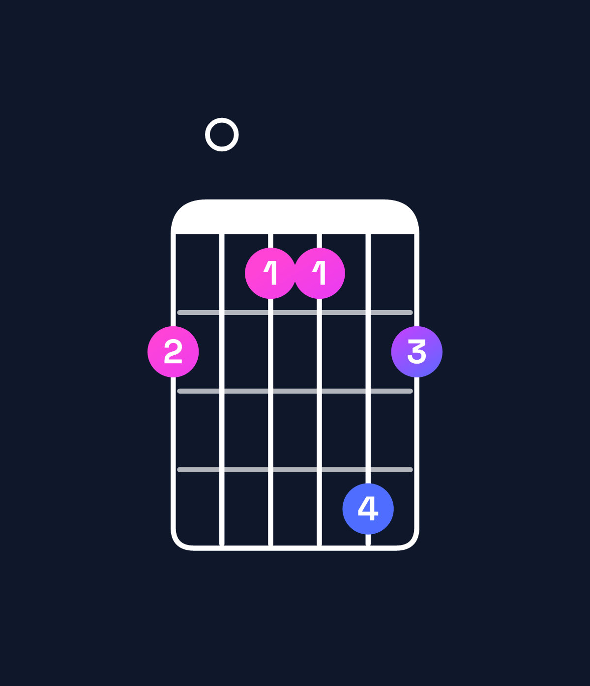 Chord chart for How to play F dominant 7th / E♭ (3rd inversion) chord on guitar — Shape b0aadb | Guitar Wiz