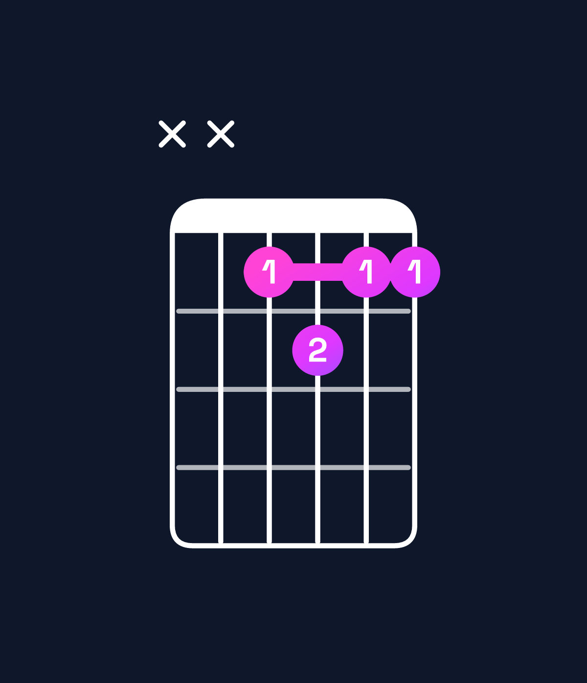 Chord chart for How to play F dominant 7th / E♭ (3rd inversion) chord on guitar — Shape xxdedd | Guitar Wiz