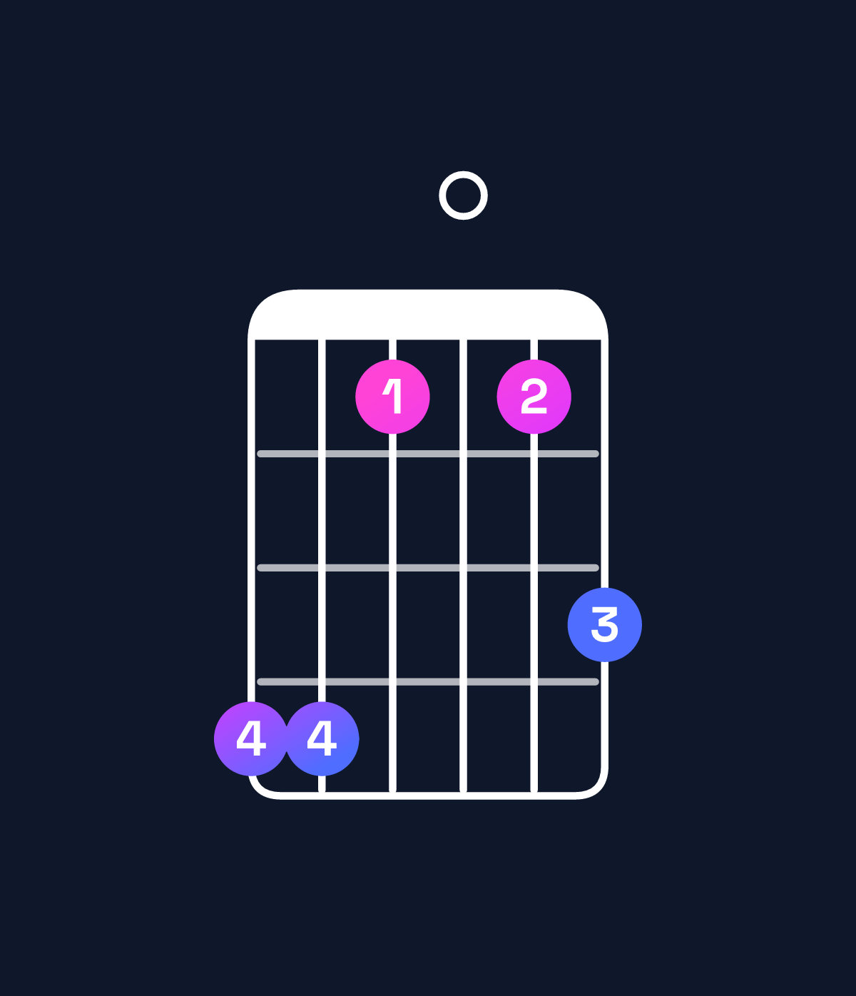 Chord chart for How to play F major 11 chord on guitar — Shape dda0ac | Guitar Wiz
