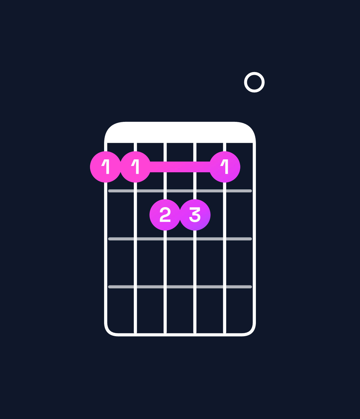 Chord chart for How to play F major 7th add 11 chord on guitar — Shape 112210 | Guitar Wiz
