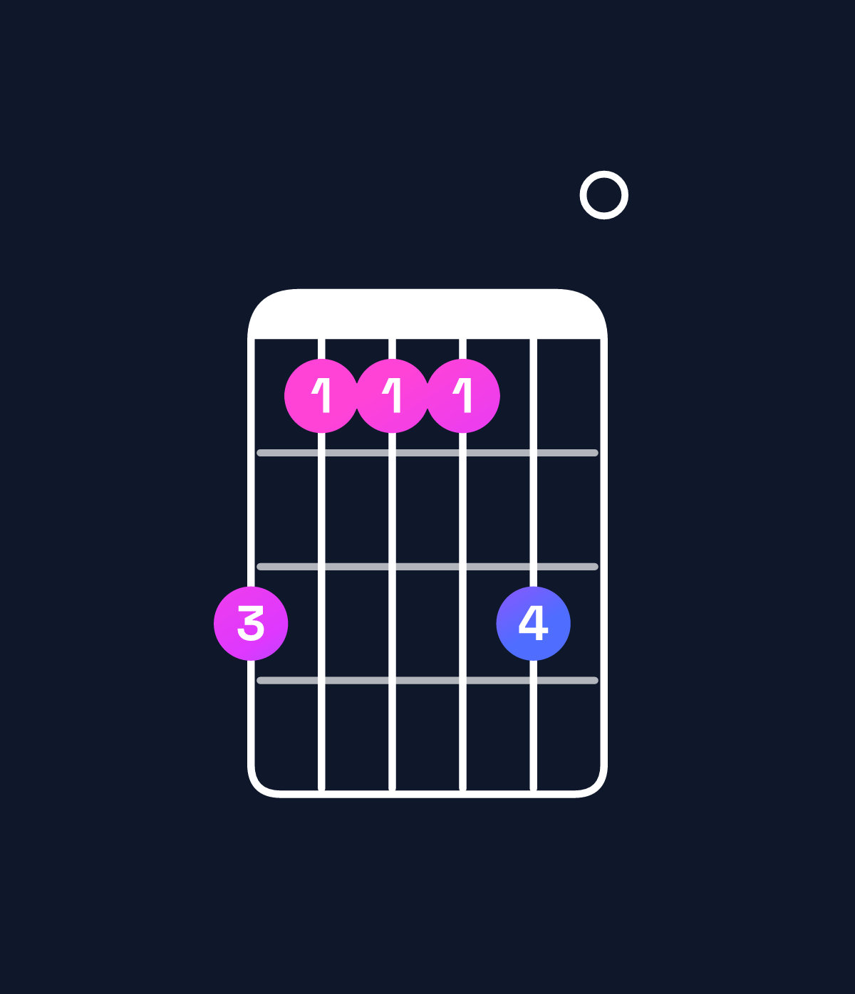 Chord chart for How to play F major 7th add 11 / A (1st inversion) chord on guitar — Shape 533350 | Guitar Wiz