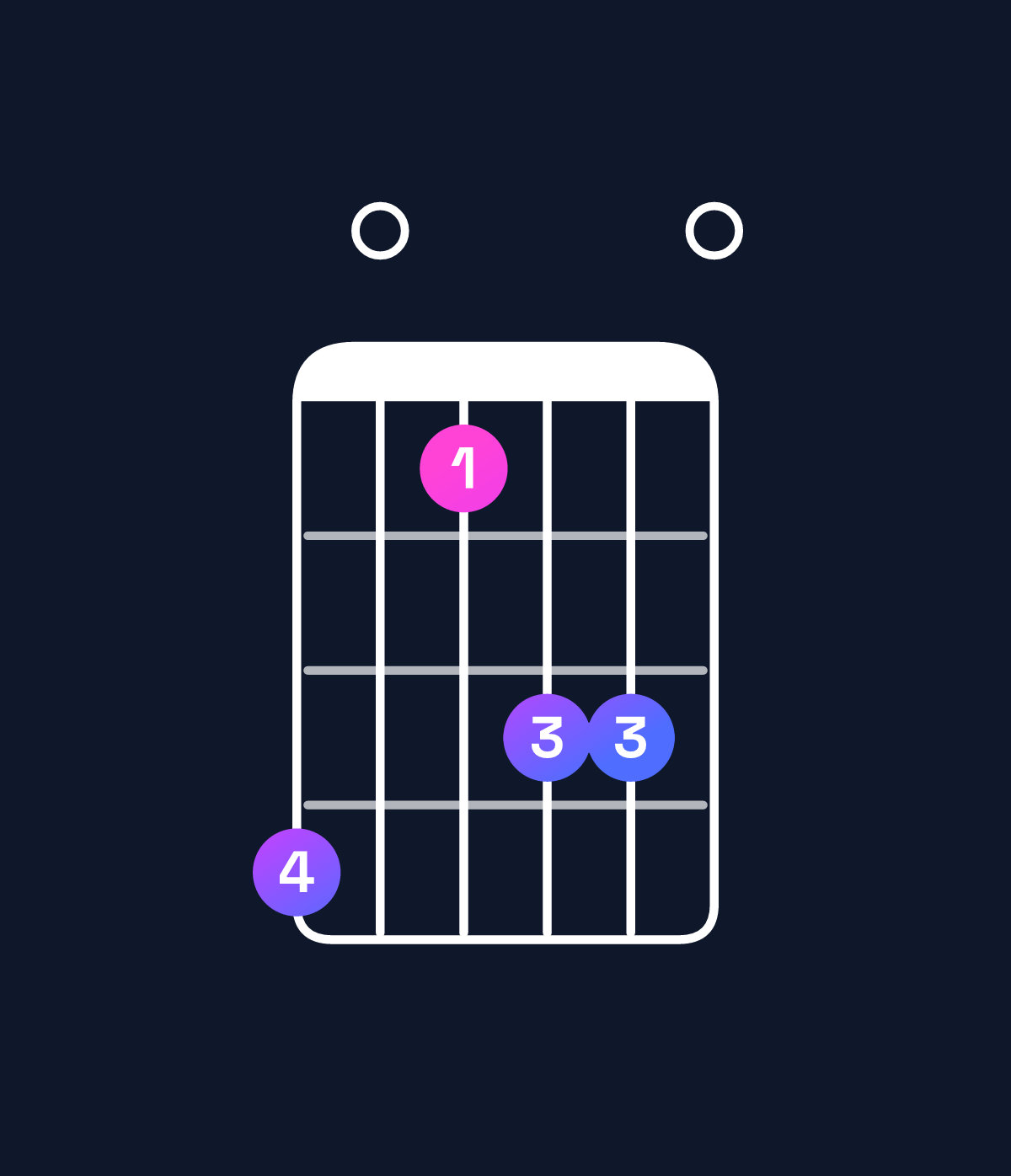 Chord chart for How to play F major 7th add 11 / B♭ (4th inversion) chord on guitar — Shape 603550 | Guitar Wiz