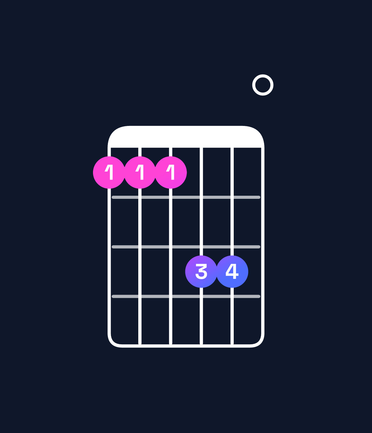 Chord chart for How to play F major 7th add 11 / C (2nd inversion) chord on guitar — Shape 888aa0 | Guitar Wiz
