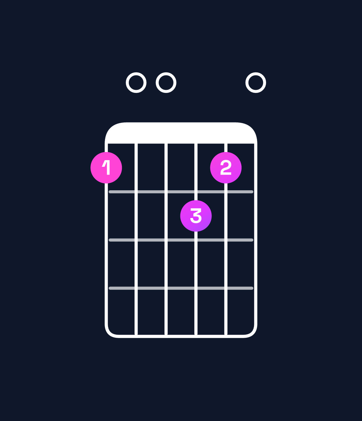 Chord chart for How to play F major 7th add 13 chord on guitar — Shape 100210 | Guitar Wiz