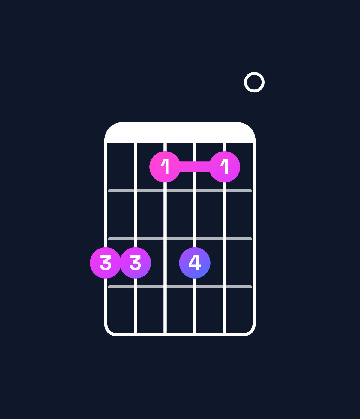 Chord chart for How to play F major 7th add 13 / A (1st inversion) chord on guitar — Shape 553530 | Guitar Wiz