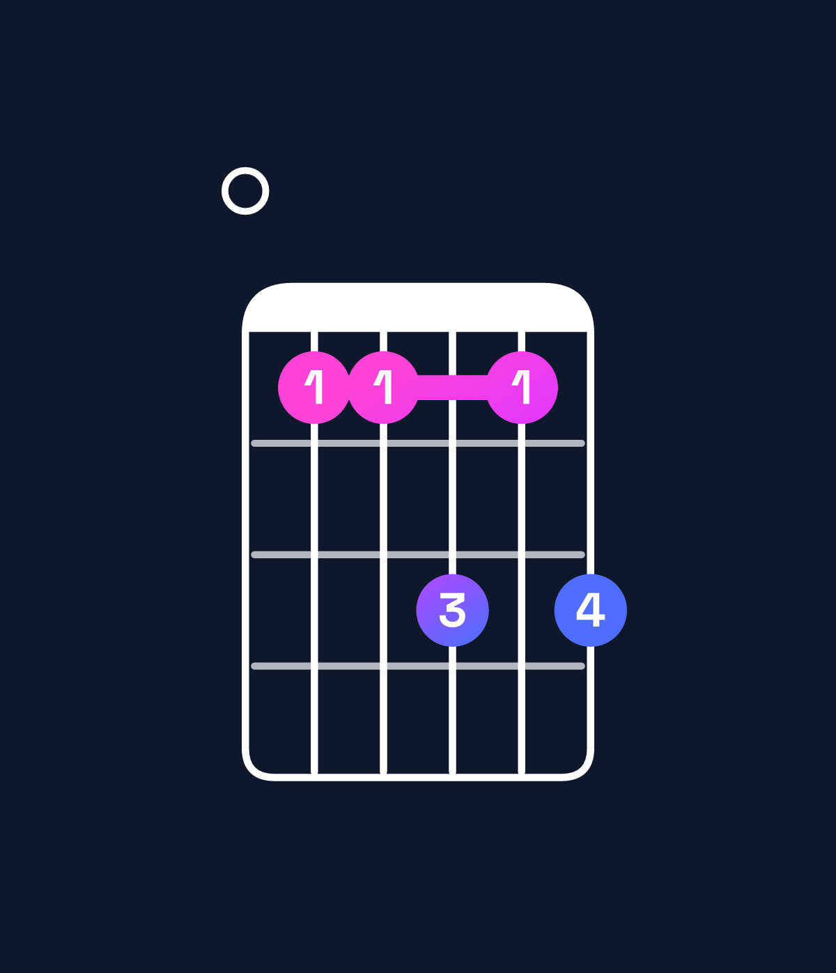 Chord chart for How to play F major 7th add 13 / E (3rd inversion) chord on guitar — Shape 033535 | Guitar Wiz
