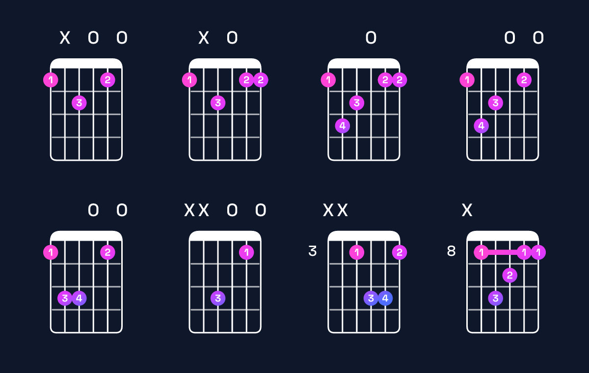 Chord chart for F major 7th suspended 2nd Guitar Chord: Notes, Intervals, Inversions & Shapes | Guitar Wiz