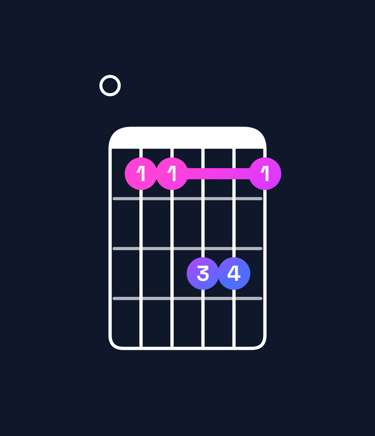 Chord chart for How to play F major 7th suspended 2nd / E (3rd inversion) chord on guitar — Shape 033553 | Guitar Wiz