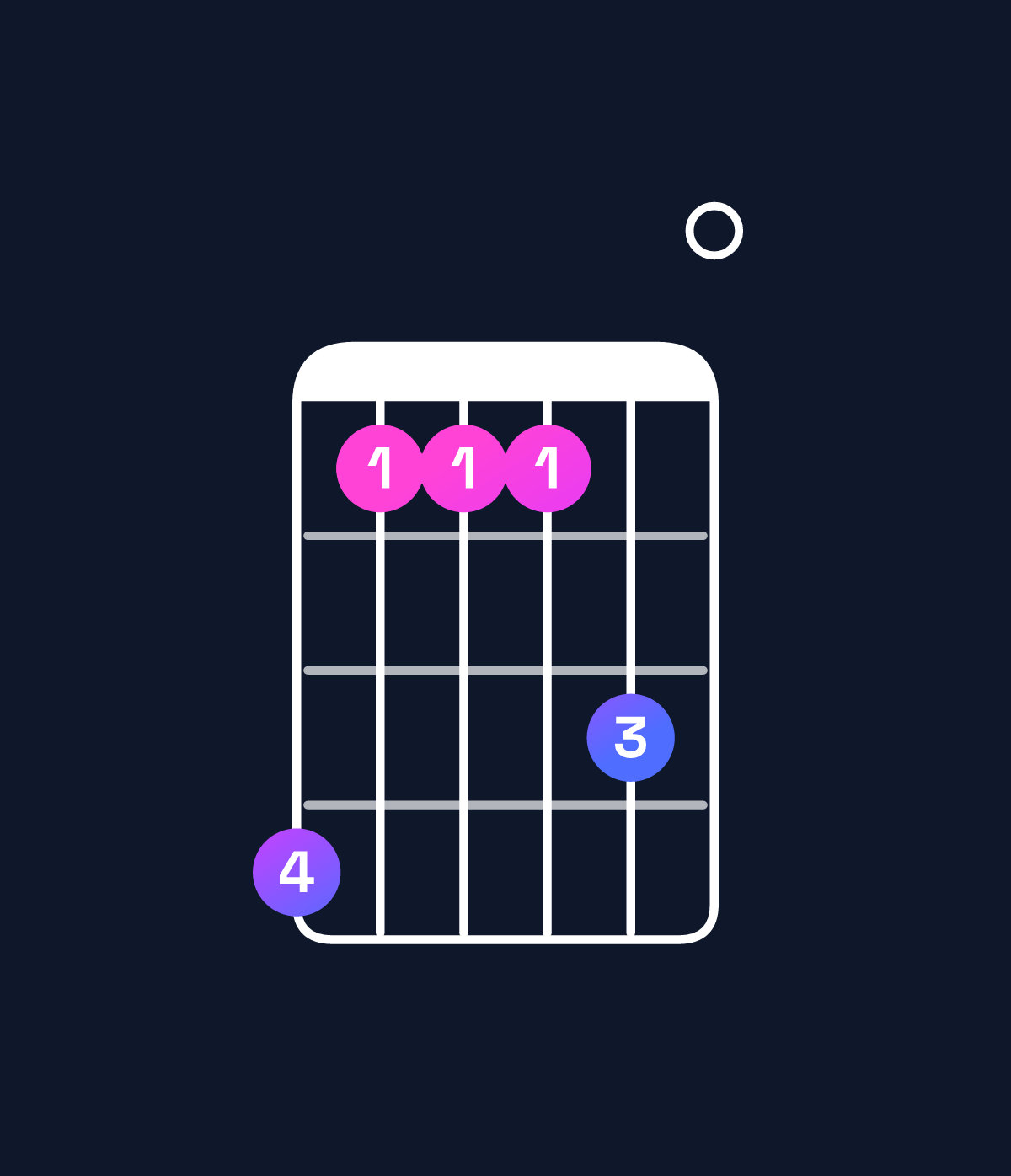 Chord chart for How to play F major 7th suspended 4th / B♭ (1st inversion) chord on guitar — Shape 633350 | Guitar Wiz