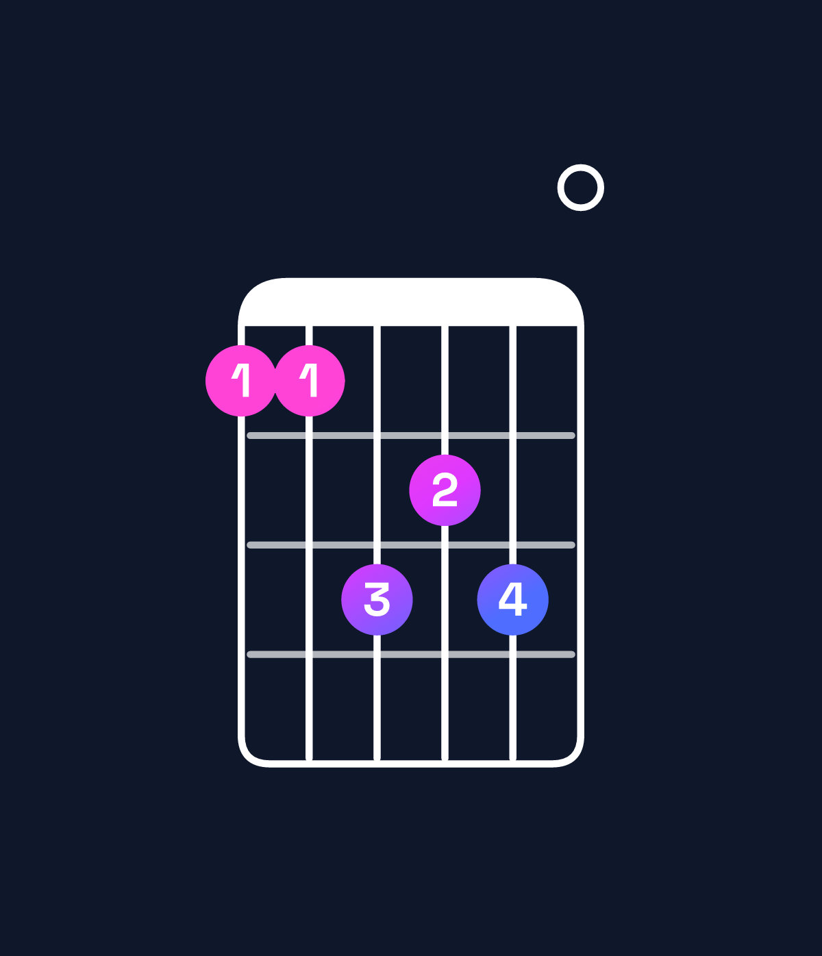 Chord chart for How to play F major 7th / C (2nd inversion) chord on guitar — Shape 88a9a0 | Guitar Wiz