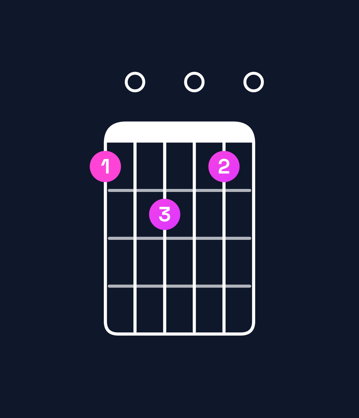 Chord chart for How to play F major 9 chord on guitar — Shape 102010 | Guitar Wiz