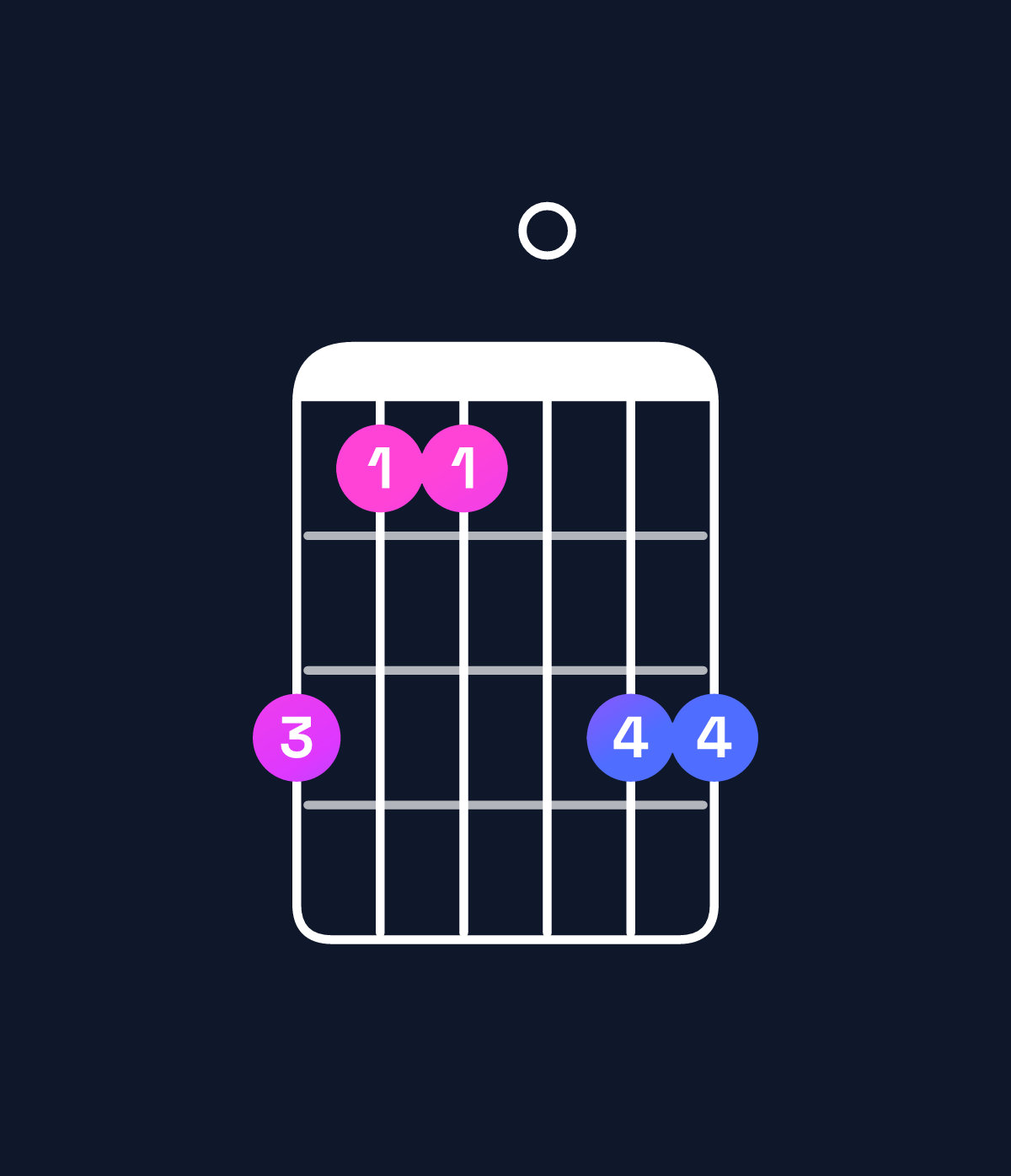 Chord chart for How to play F major 9 / A (1st inversion) chord on guitar — Shape 533055 | Guitar Wiz