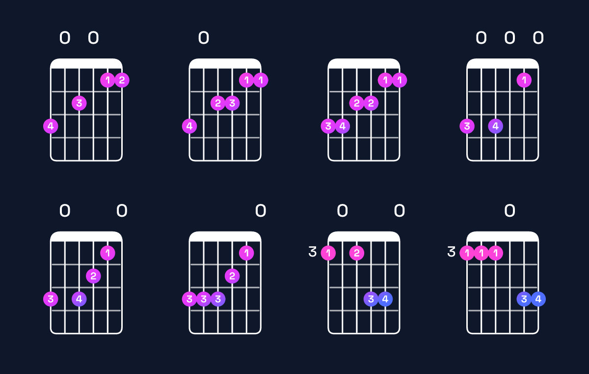 Chord chart for F major 9 / G (4th inversion) Guitar Chord: Notes, Shapes & Bass Note | Guitar Wiz