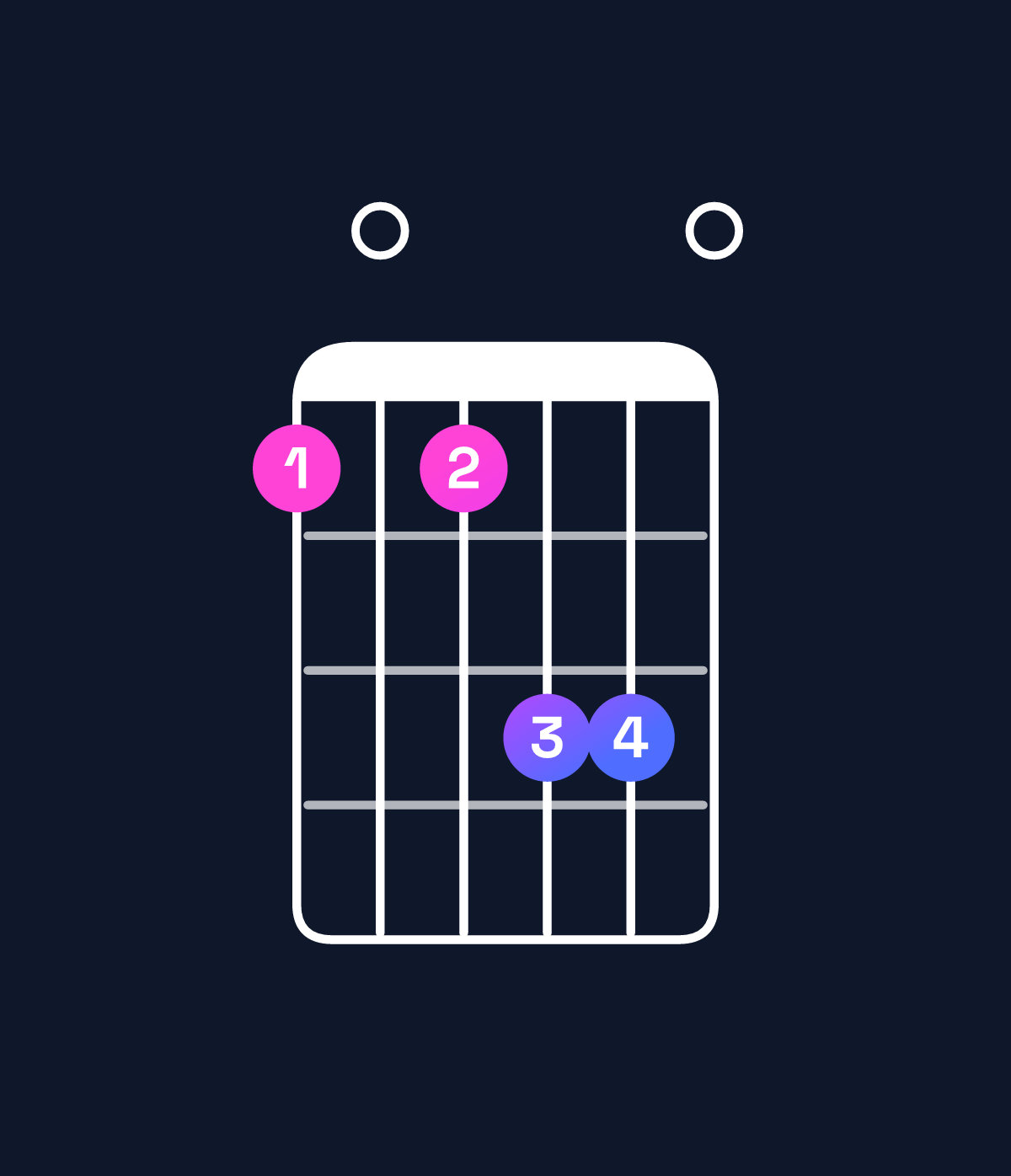 Chord chart for How to play F major 9 / G (4th inversion) chord on guitar — Shape 303550 | Guitar Wiz