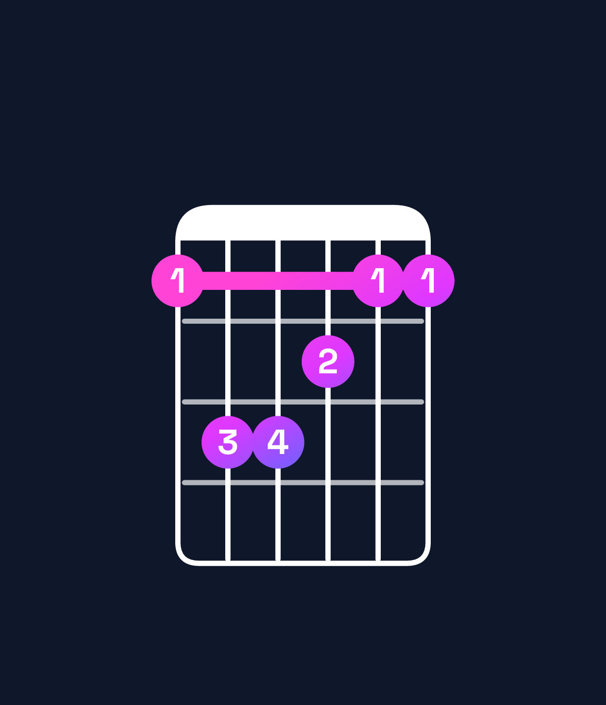 Chord chart for How to play F major chord on guitar — Shape 133211 | Guitar Wiz