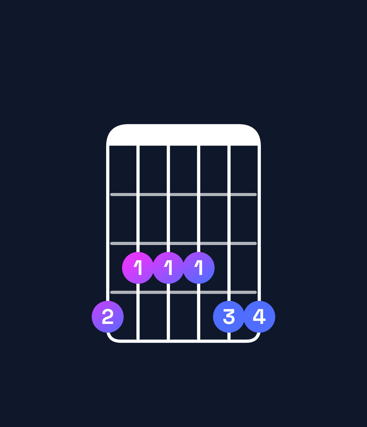 Chord chart for How to play F minor 7th add 11 / A♭ (1st inversion) chord on guitar — Shape 433344 | Guitar Wiz