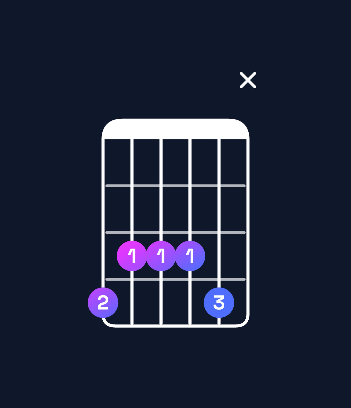 Chord chart for How to play F minor 7th add 11 / A♭ (1st inversion) chord on guitar — Shape 43334x | Guitar Wiz