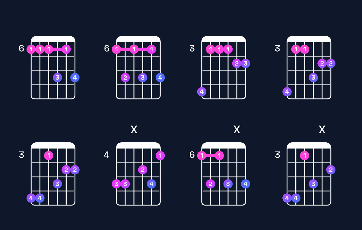 Chord chart for F minor 7th add 11 / B♭ (4th inversion) Guitar Chord: Notes, Shapes & Bass Note | Guitar Wiz