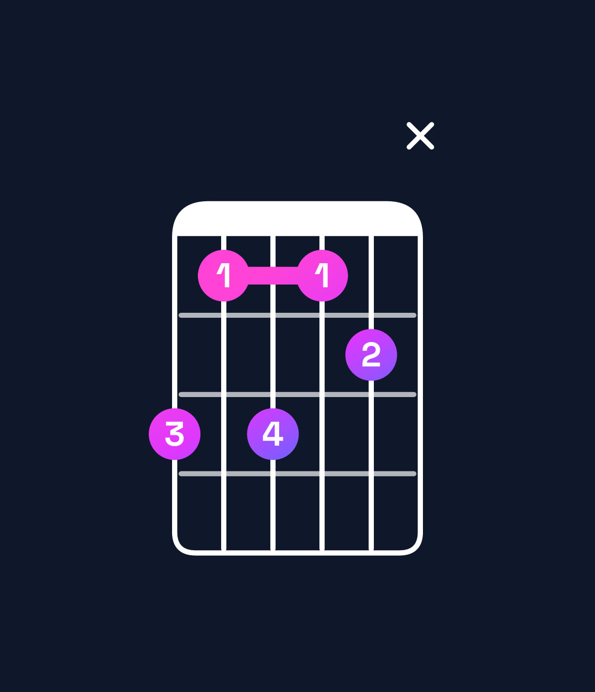 Chord chart for How to play F minor 7th add 13 / D (4th inversion) chord on guitar — Shape a8a89x | Guitar Wiz