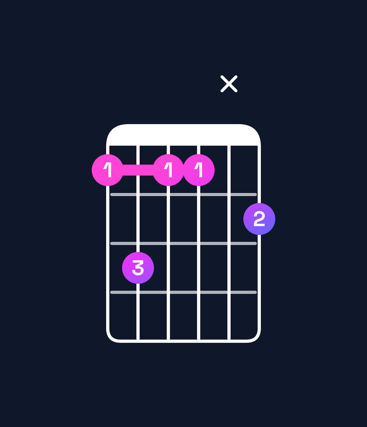Chord chart for How to play F minor 7th flat 9th chord on guitar — Shape 1311x2 | Guitar Wiz
