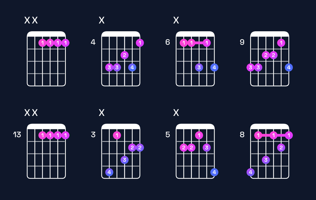 Chord chart for F minor 7th / E♭ (3rd inversion) Guitar Chord: Notes, Shapes & Bass Note | Guitar Wiz
