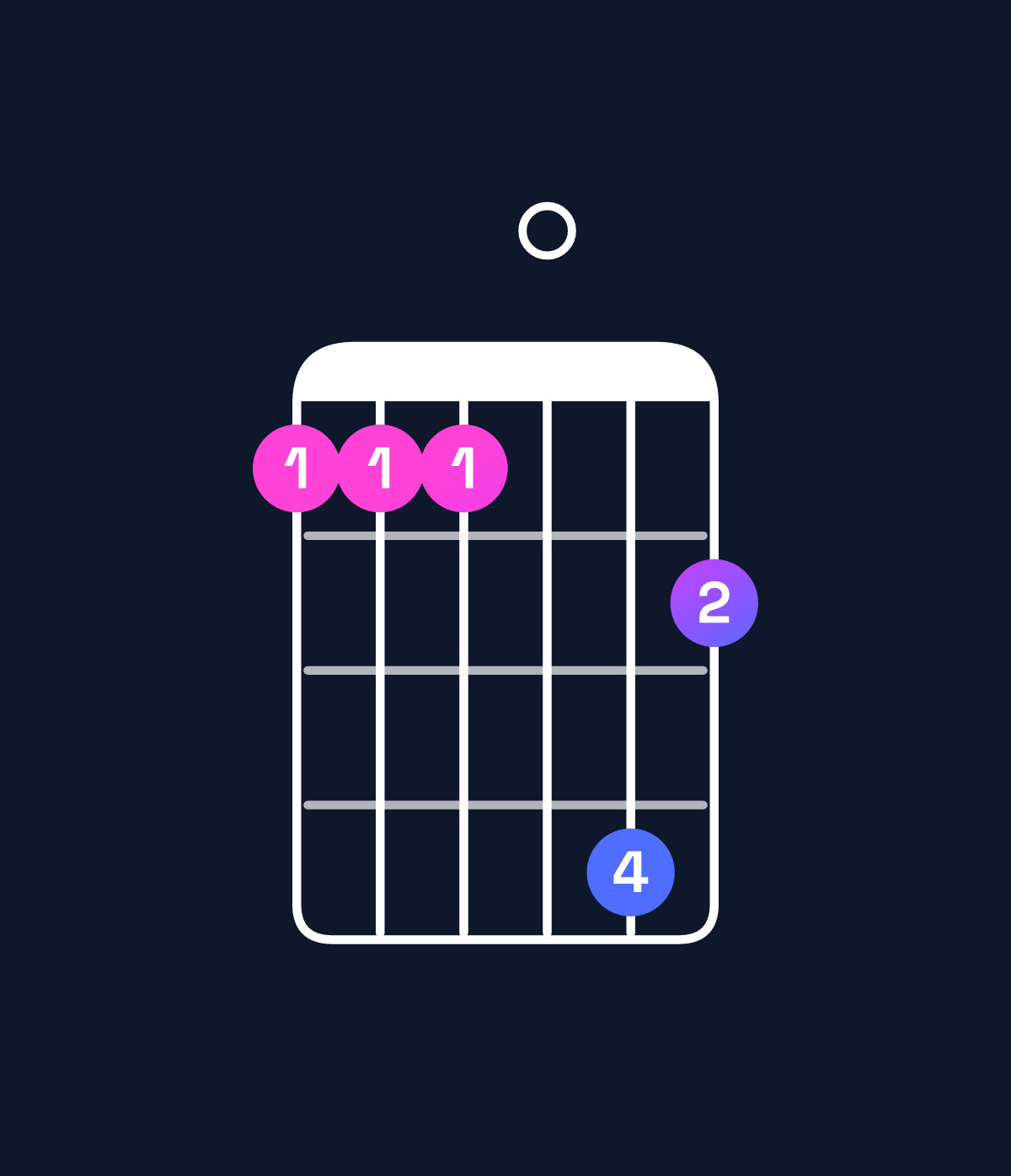 Chord chart for How to play F minor add 9 / G (3rd inversion) chord on guitar — Shape 333064 | Guitar Wiz