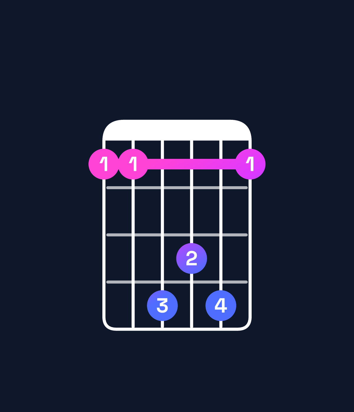 Chord chart for How to play F minor add 9 / G (3rd inversion) chord on guitar — Shape 336563 | Guitar Wiz