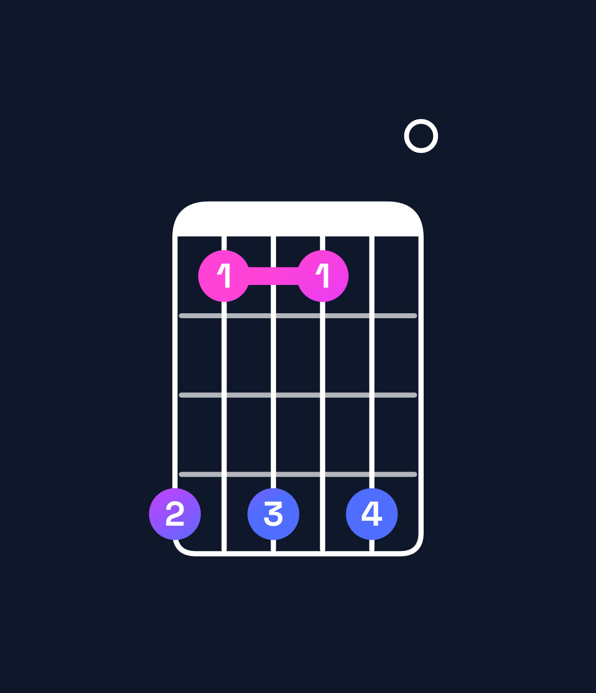 Chord chart for How to play F minor major 7th add 11 / B♭ (4th inversion) chord on guitar — Shape 636360 | Guitar Wiz