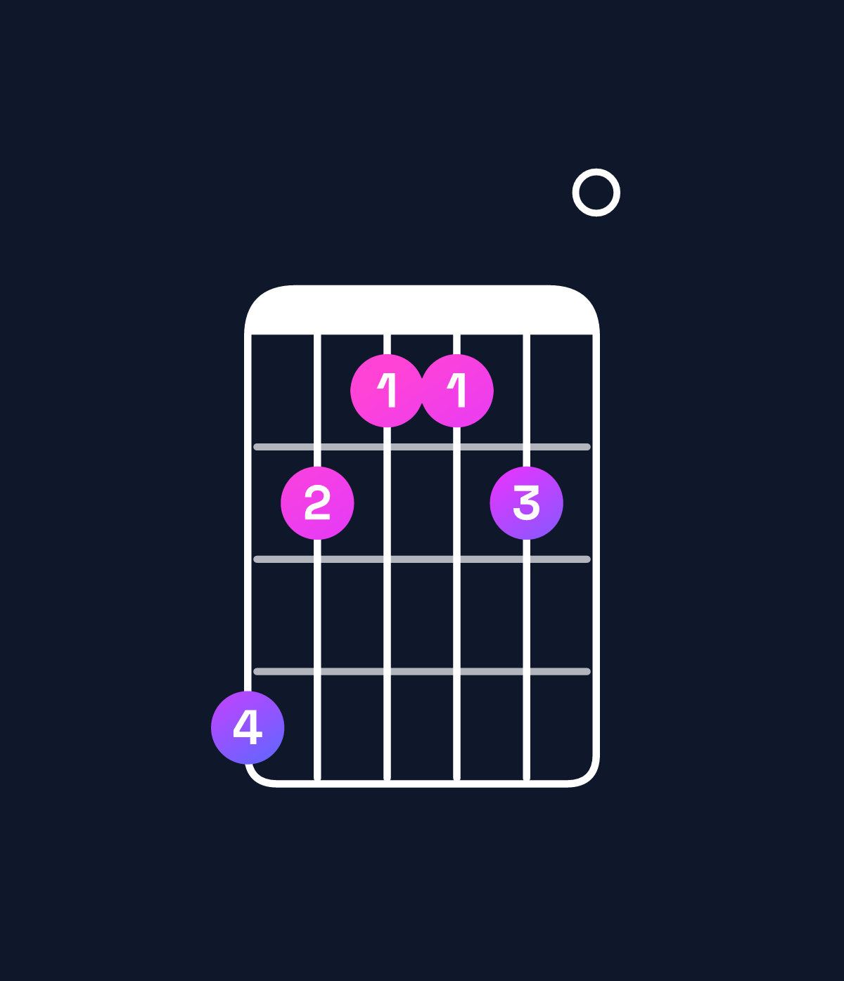 Chord chart for How to play F minor major 7th add 11 chord on guitar — Shape dbaab0 | Guitar Wiz